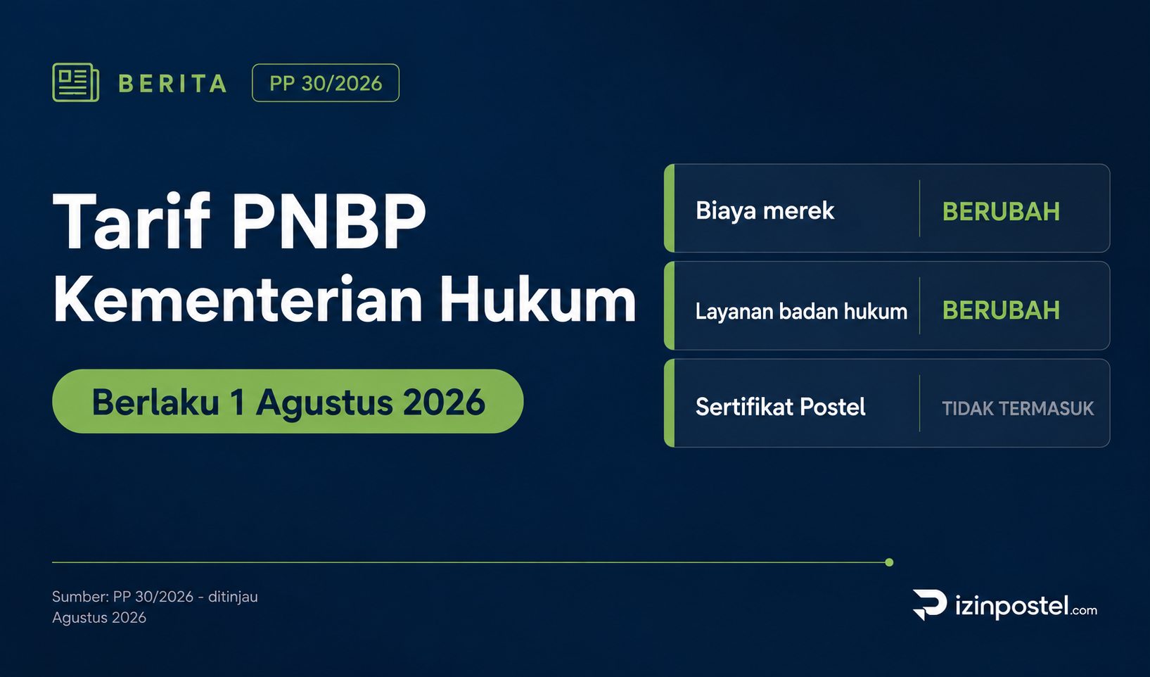 PNBP Baru 2026 dan Dampaknya ke Sertifikat Postel